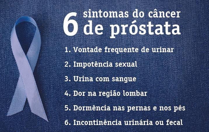 sintomas-novembro-azul